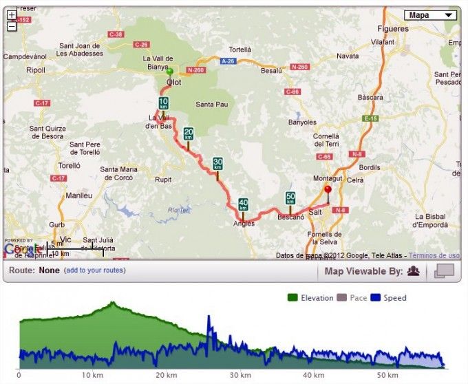 Ruta del Carrilet