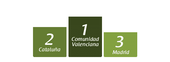 Turismo Rural en la Comunidad Valenciana
