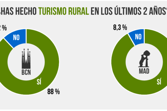 El turista rural barcelonés vs. el turista rural madrileño
