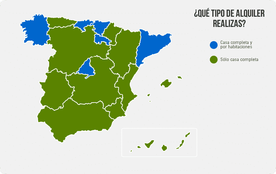 Comportamiento del Turista rural