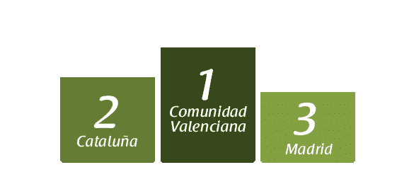 Turismo Rural en la Comunidad Valenciana