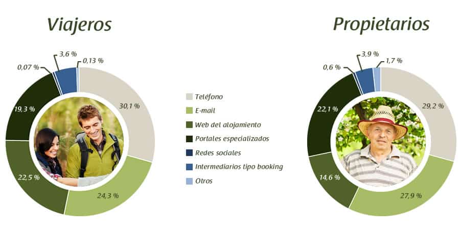 Informe 3: Proceso de reserva; Gráfico 1