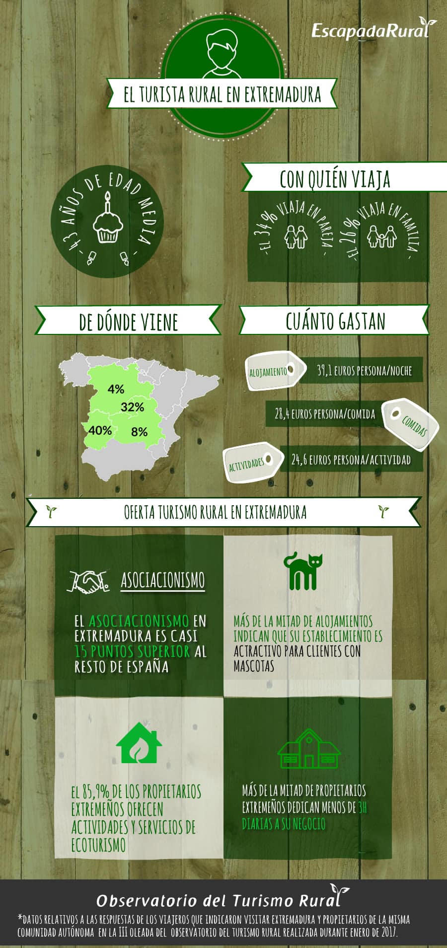 El Turismo Rural en Extremadura