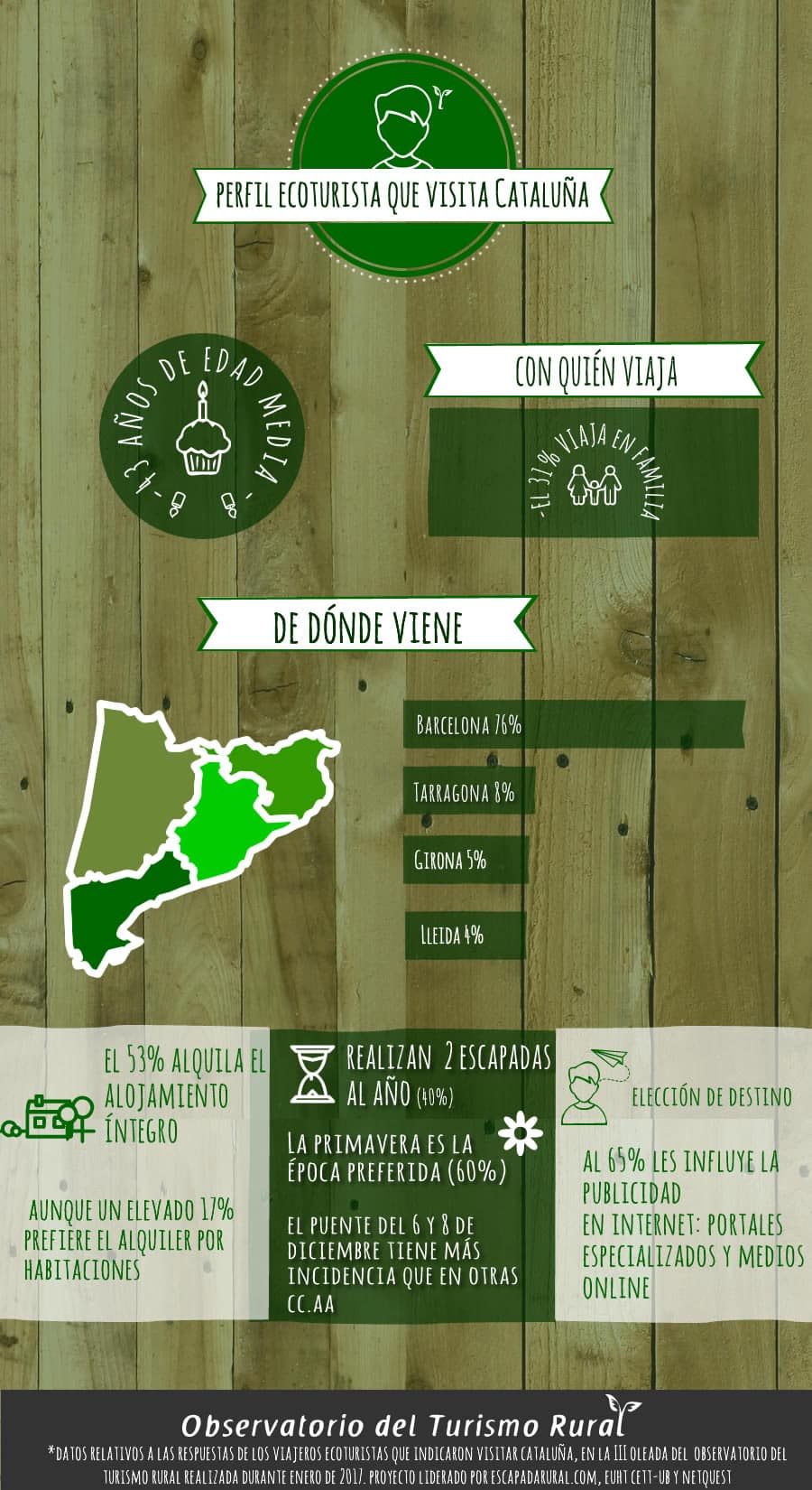 El ecoturismo en Catalunya