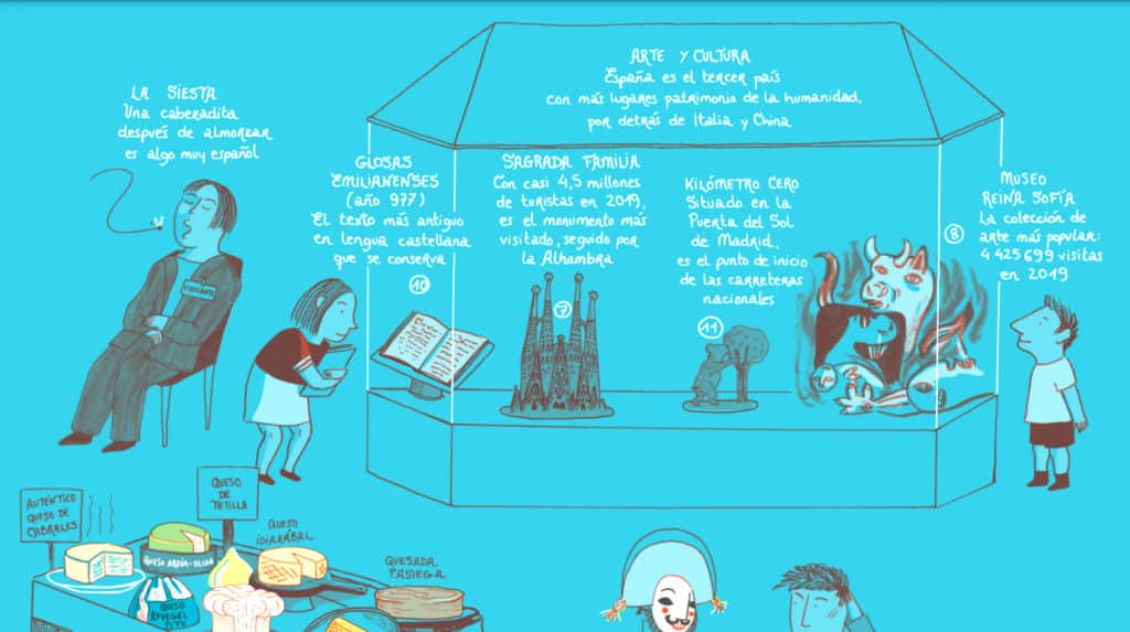 Libros ilustrados: Atlas de España de la Lonely Planet